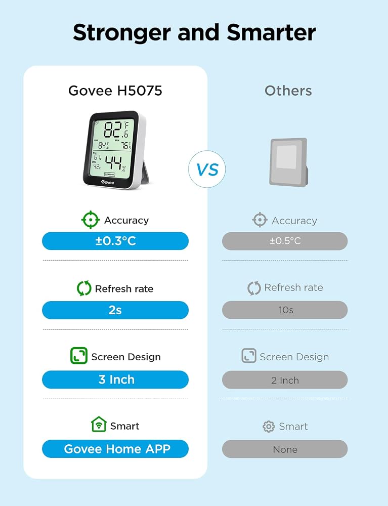 APP & Data Curves