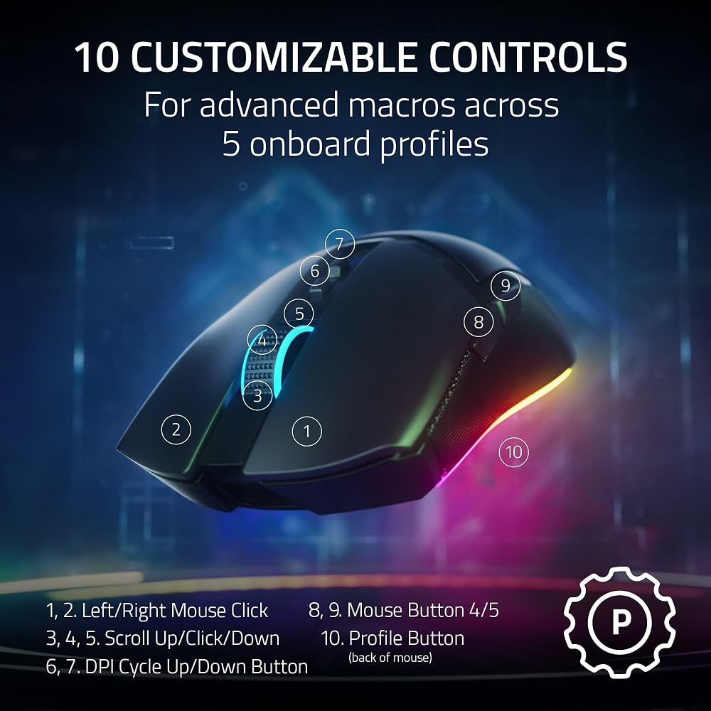 Full Mouse View