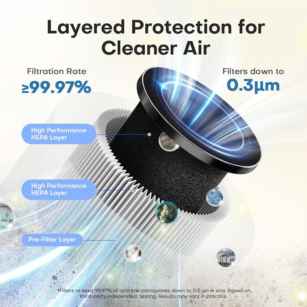 3-in-1 Filtration